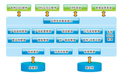 产品数据管理系统（PDM）